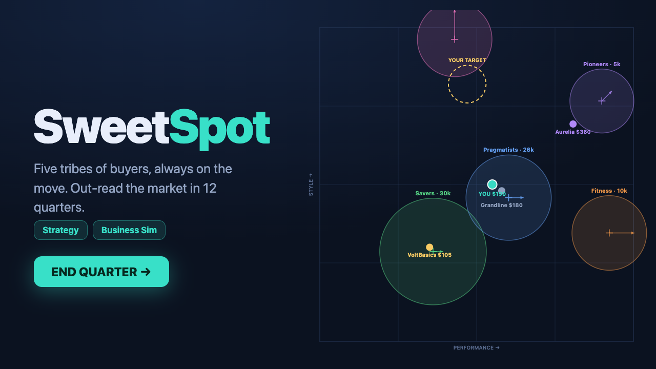 Sweet Spot — a pocket business-strategy sim on a living market map